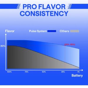 OXVA Xlim Pro 3 Kit Oxva