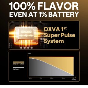 OXVA Xlim 3 Ultra Kit Oxva