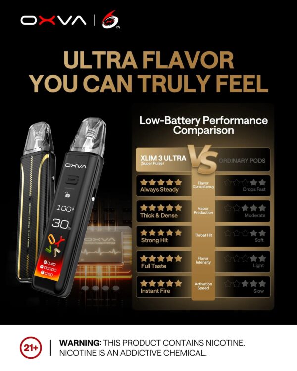 OXVA Xlim 3 Ultra Kit Oxva